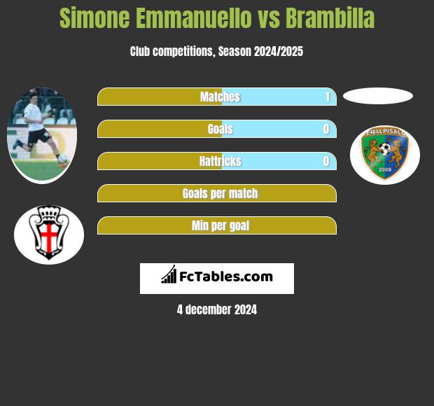 Simone Emmanuello vs Brambilla h2h player stats