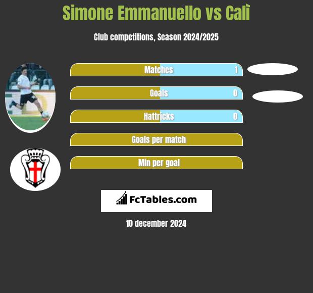 Simone Emmanuello vs Calì h2h player stats