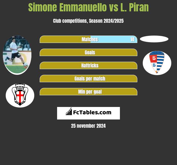 Simone Emmanuello vs L. Piran h2h player stats