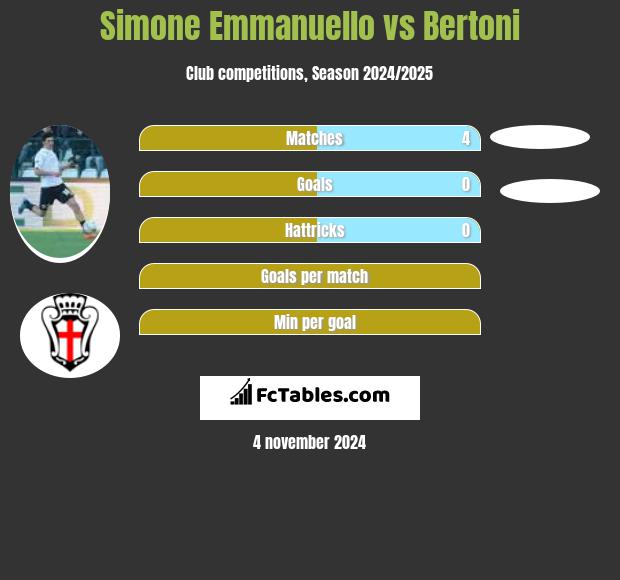 Simone Emmanuello vs Bertoni h2h player stats