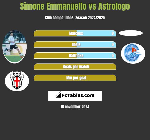 Simone Emmanuello vs Astrologo h2h player stats