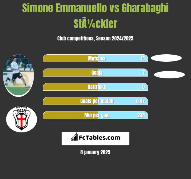 Simone Emmanuello vs Gharabaghi StÃ¼ckler h2h player stats