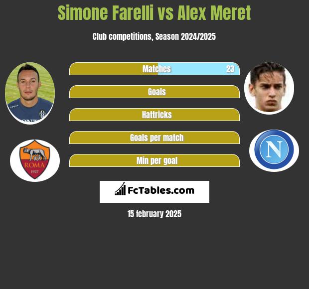 Simone Farelli vs Alex Meret h2h player stats