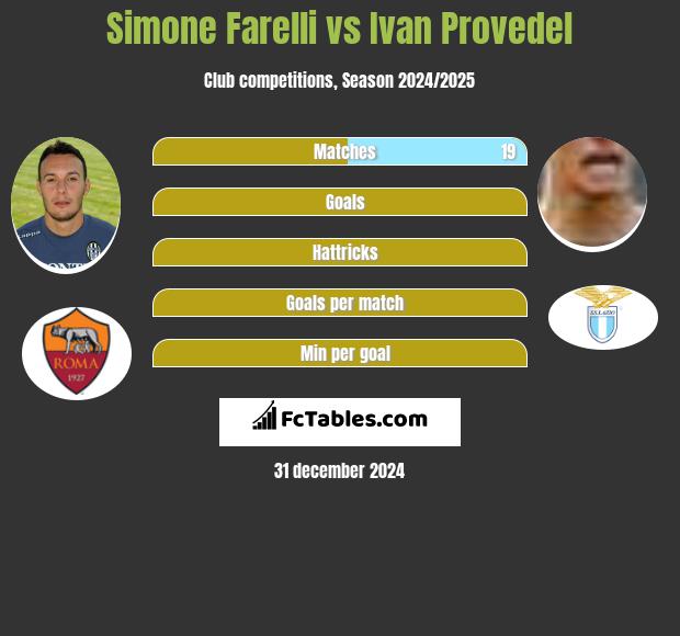 Simone Farelli vs Ivan Provedel h2h player stats