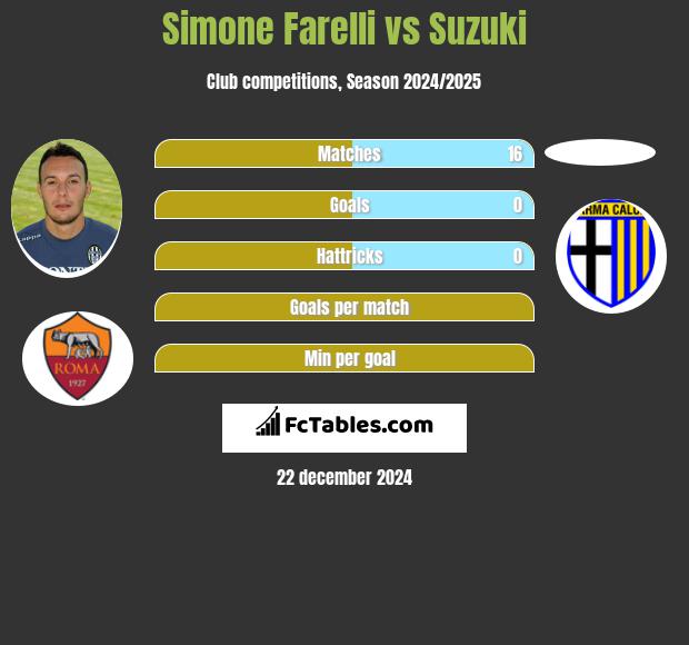 Simone Farelli vs Suzuki h2h player stats