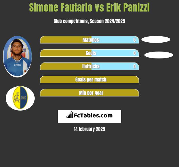 Simone Fautario vs Erik Panizzi h2h player stats