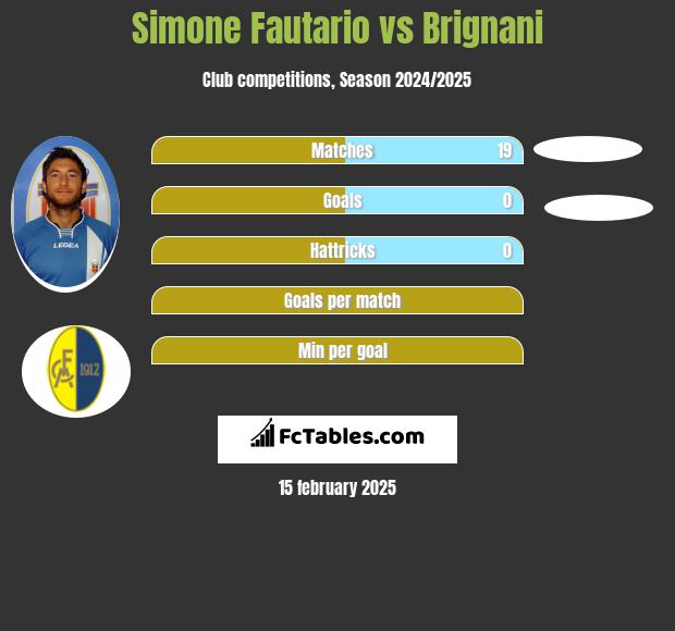 Simone Fautario vs Brignani h2h player stats