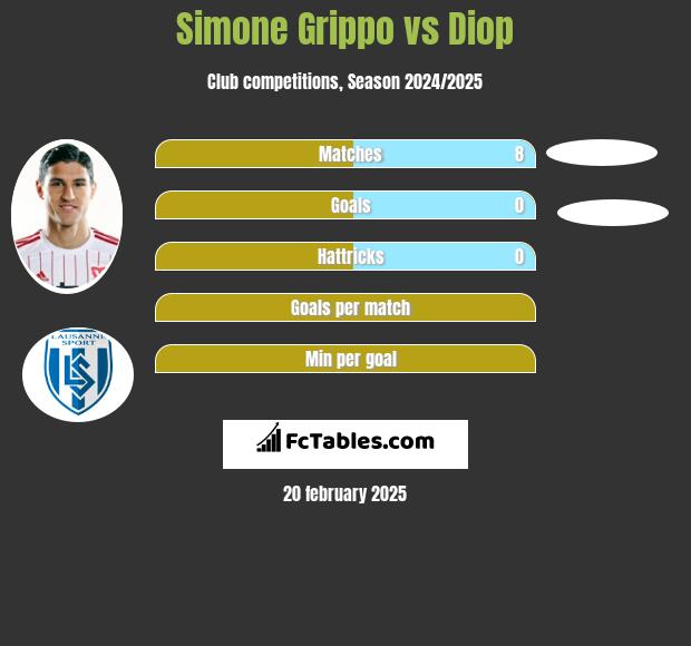 Simone Grippo vs Diop h2h player stats