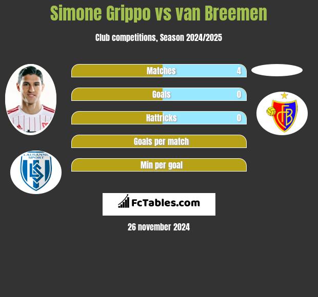 Simone Grippo vs van Breemen h2h player stats