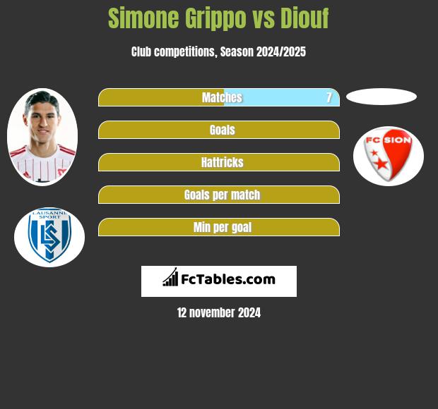 Simone Grippo vs Diouf h2h player stats