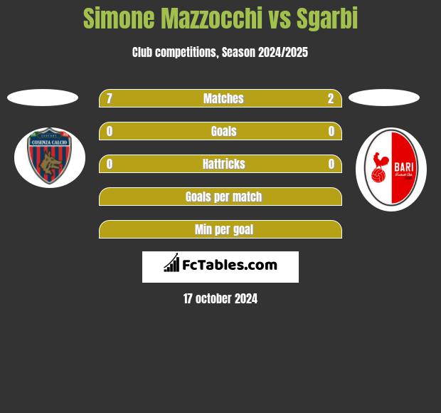 Simone Mazzocchi vs Sgarbi h2h player stats