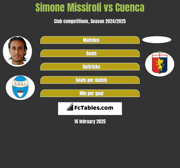 Simone Missiroli vs Cuenca h2h player stats