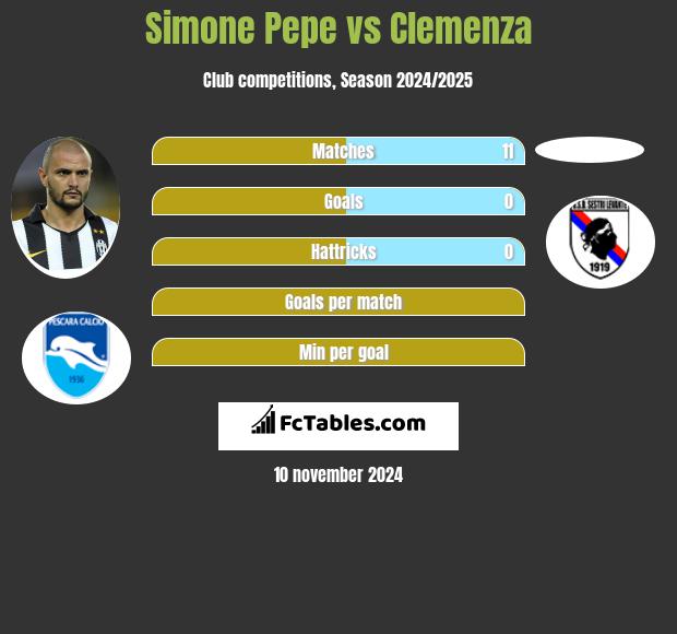 Simone Pepe vs Clemenza h2h player stats