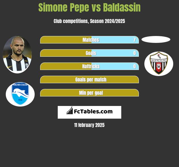 Simone Pepe vs Baldassin h2h player stats