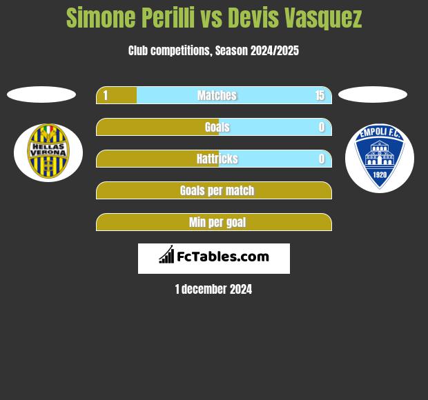 Simone Perilli vs Devis Vasquez h2h player stats