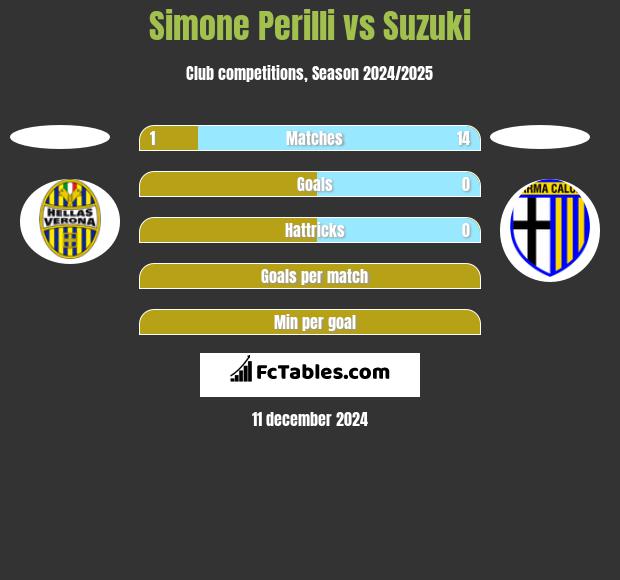 Simone Perilli vs Suzuki h2h player stats