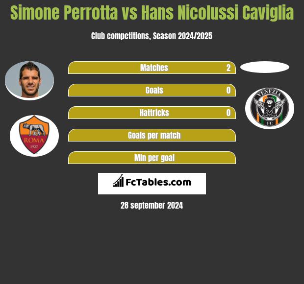 Simone Perrotta vs Hans Nicolussi Caviglia h2h player stats