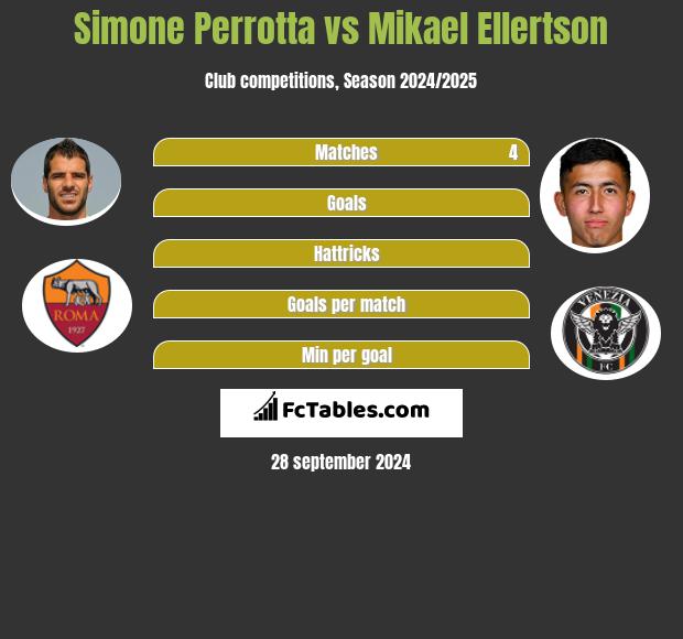 Simone Perrotta vs Mikael Ellertson h2h player stats