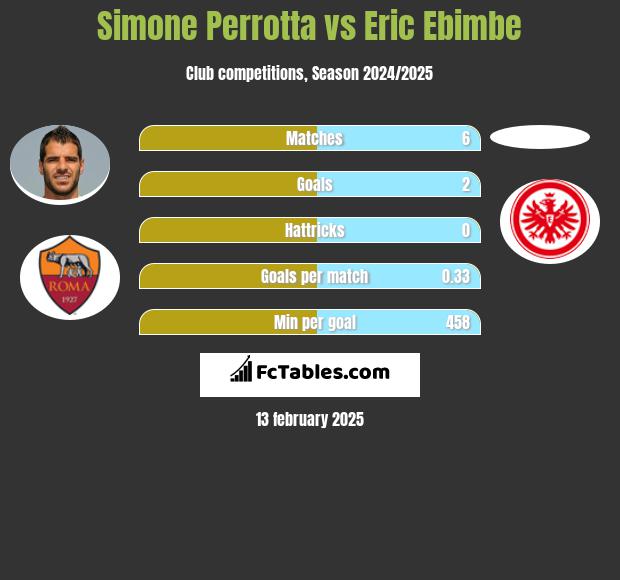 Simone Perrotta vs Eric Ebimbe h2h player stats