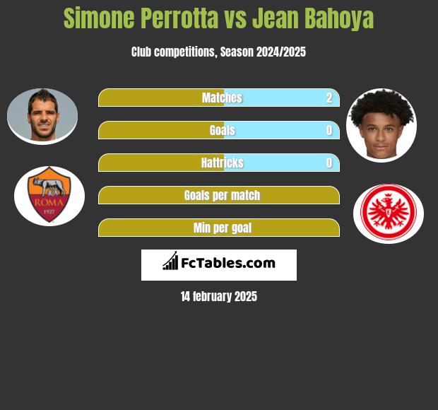 Simone Perrotta vs Jean Bahoya h2h player stats