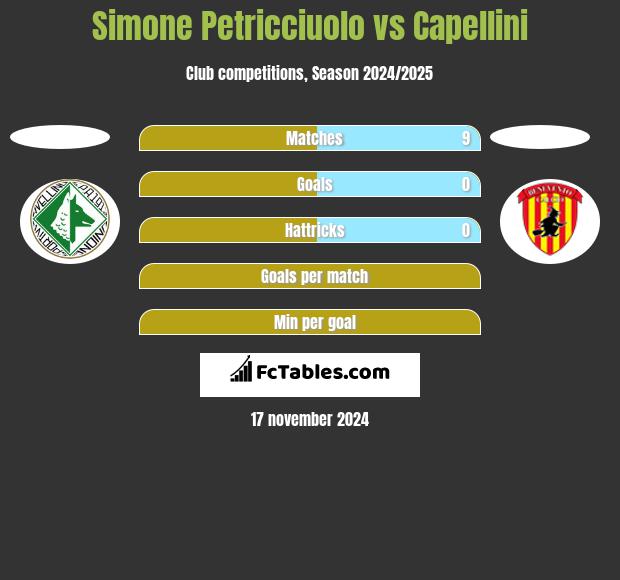 Simone Petricciuolo vs Capellini h2h player stats