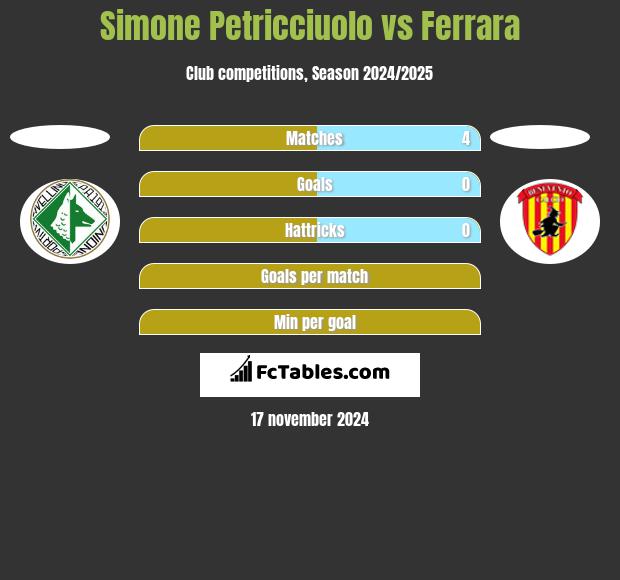 Simone Petricciuolo vs Ferrara h2h player stats