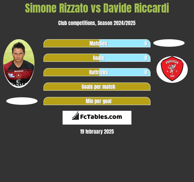 Simone Rizzato vs Davide Riccardi h2h player stats