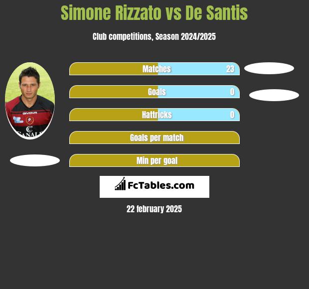 Simone Rizzato vs De Santis h2h player stats