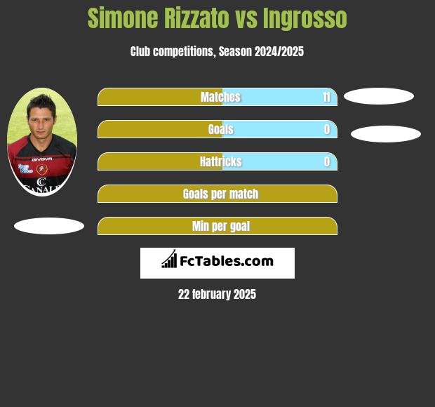 Simone Rizzato vs Ingrosso h2h player stats