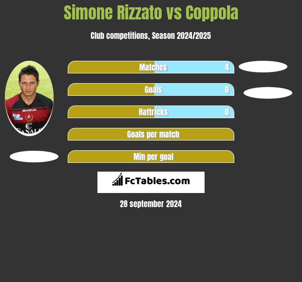 Simone Rizzato vs Coppola h2h player stats