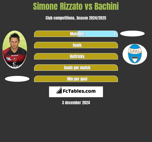 Simone Rizzato vs Bachini h2h player stats