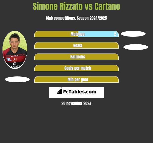 Simone Rizzato vs Cartano h2h player stats