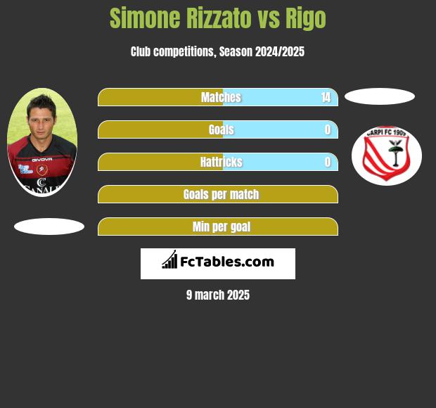 Simone Rizzato vs Rigo h2h player stats