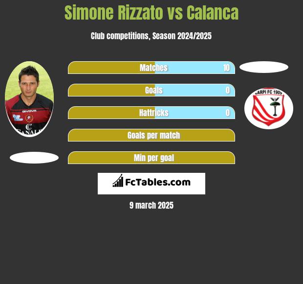 Simone Rizzato vs Calanca h2h player stats