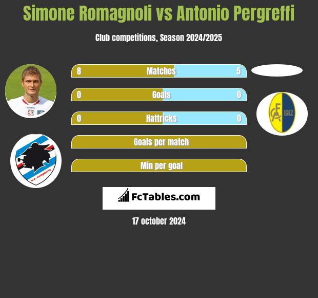 Simone Romagnoli vs Antonio Pergreffi h2h player stats