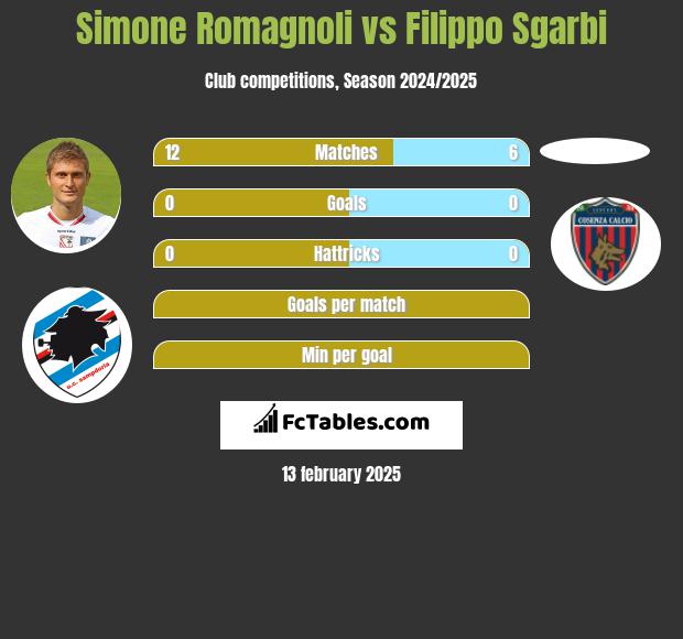 Simone Romagnoli vs Filippo Sgarbi h2h player stats