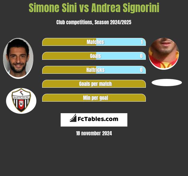 Simone Sini vs Andrea Signorini h2h player stats