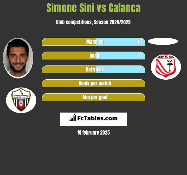 Simone Sini vs Calanca h2h player stats