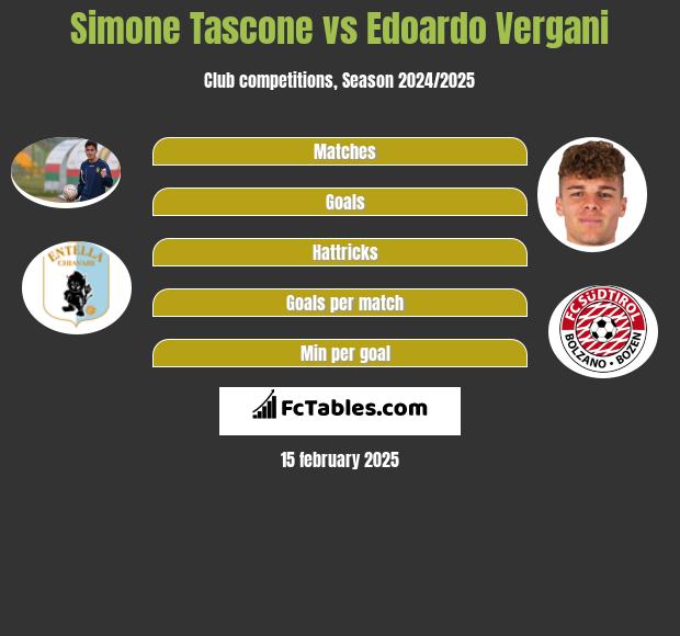 Simone Tascone vs Edoardo Vergani h2h player stats