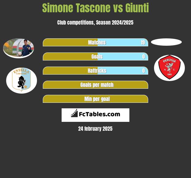 Simone Tascone vs Giunti h2h player stats