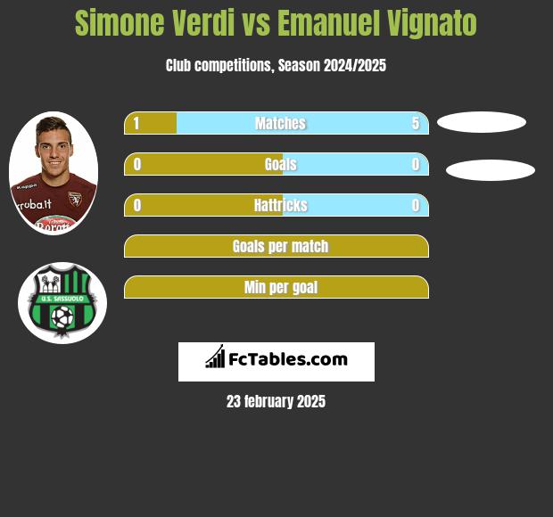 Simone Verdi vs Emanuel Vignato h2h player stats