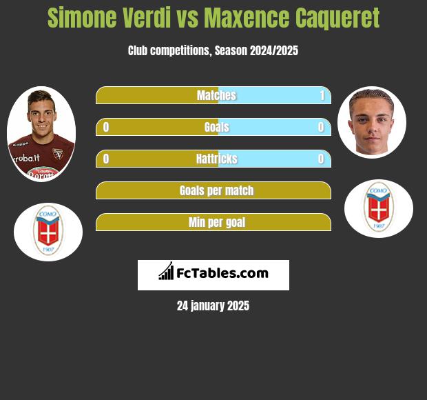 Simone Verdi vs Maxence Caqueret h2h player stats