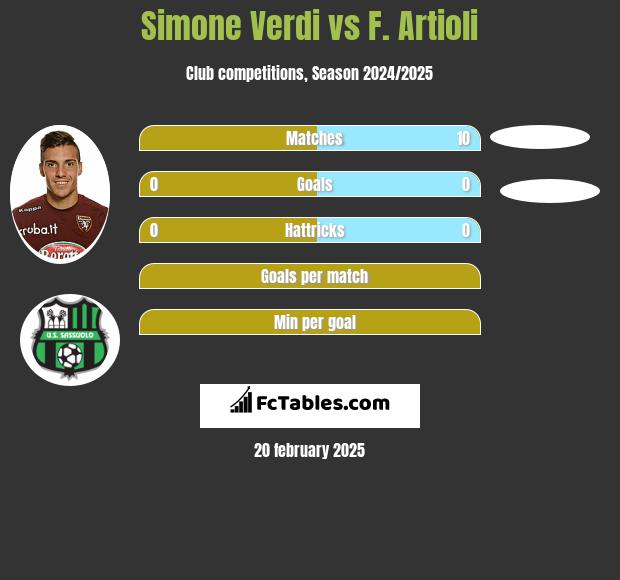 Simone Verdi vs F. Artioli h2h player stats