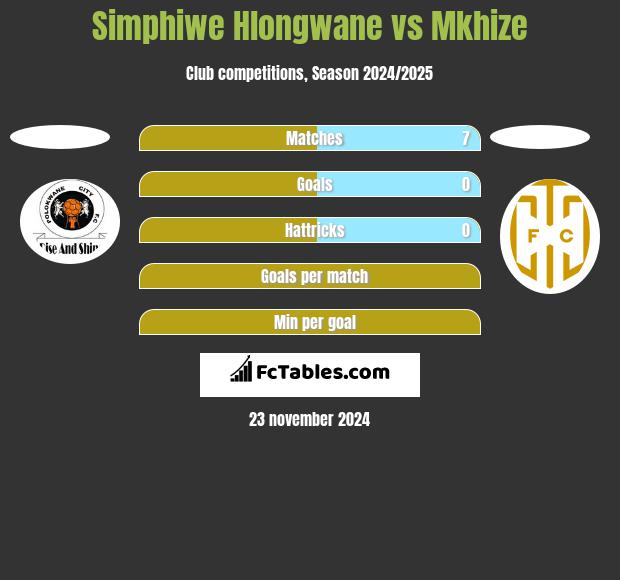 Simphiwe Hlongwane vs Mkhize h2h player stats