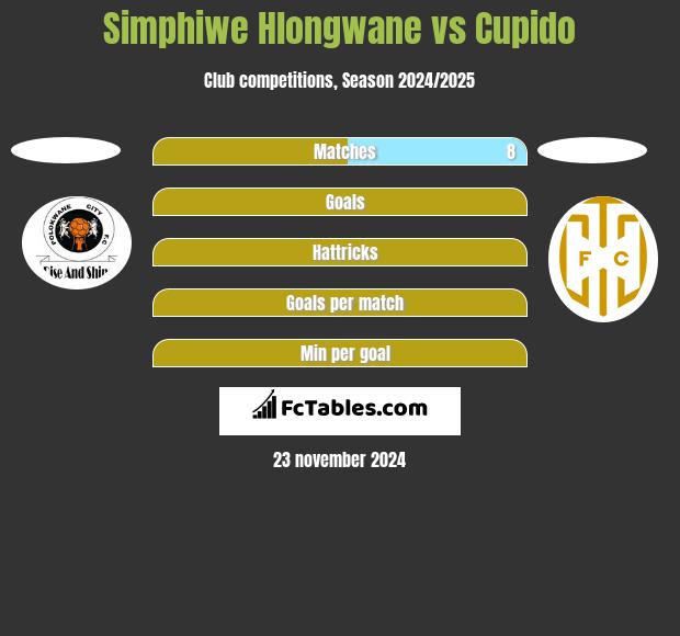 Simphiwe Hlongwane vs Cupido h2h player stats