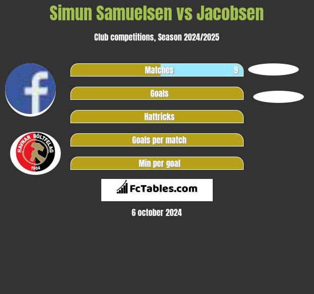 Simun Samuelsen vs Jacobsen h2h player stats