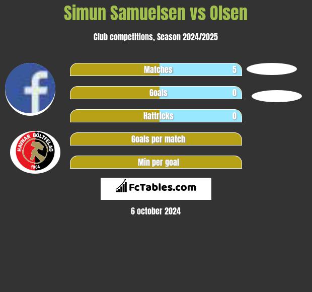 Simun Samuelsen vs Olsen h2h player stats