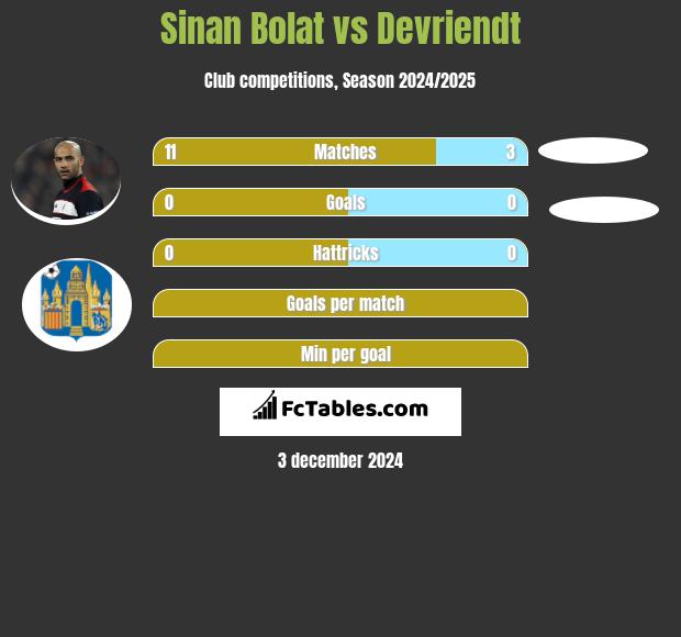 Sinan Bolat vs Devriendt h2h player stats