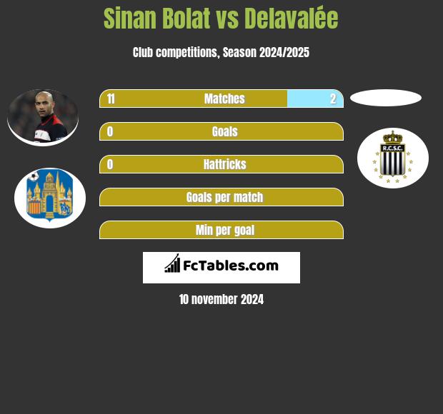 Sinan Bolat vs Delavalée h2h player stats