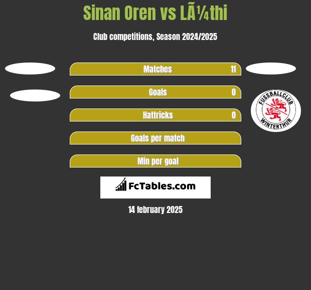 Sinan Oren vs LÃ¼thi h2h player stats